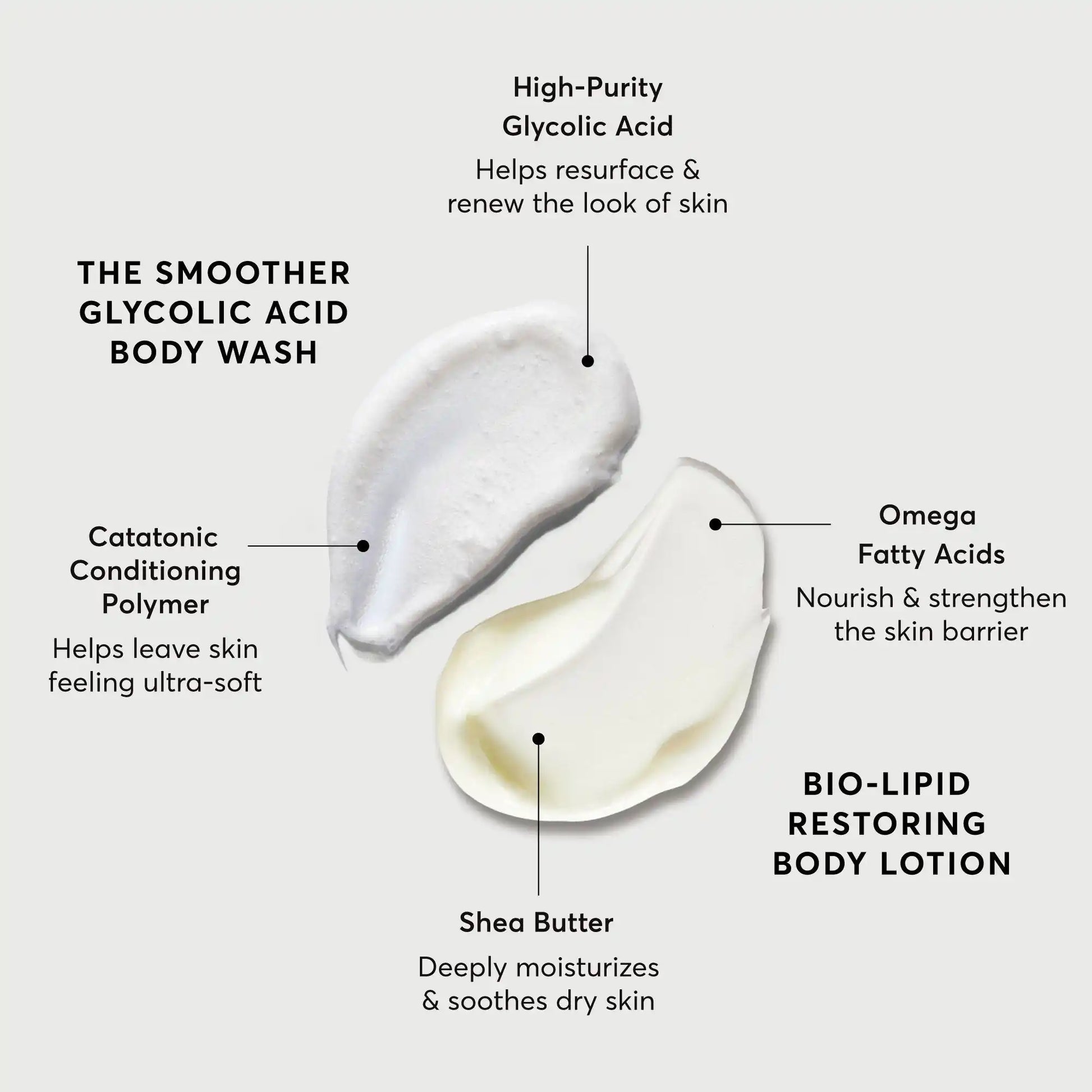 the-smoothing-body-bundle-a5 NATR-Alt.webp